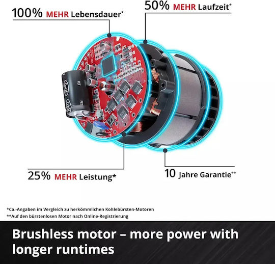 Einhell Hypresso 36/105 Πλυστικό Μπαταρίας 18V Solo με Πίεση 70bar