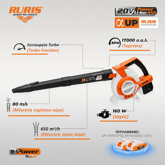 Ruris 1244e Φυσητήρας / Απορροφητήρας Χειρός 20V με 2 Μπαταρίες 4Ah & Ρύθμιση Έντασης με Μέγιστη Ταχύτητα Αέρα 288km/h
