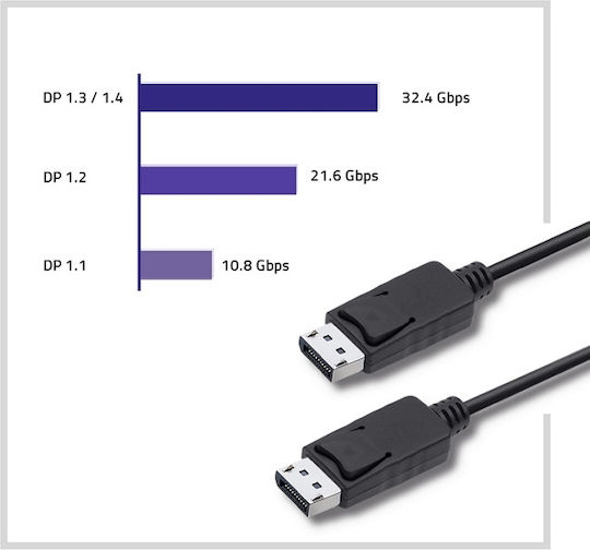 Qoltec 50370 DisplayPort-Kabel männlich - DisplayPort männlich 0,5 m Schwarz