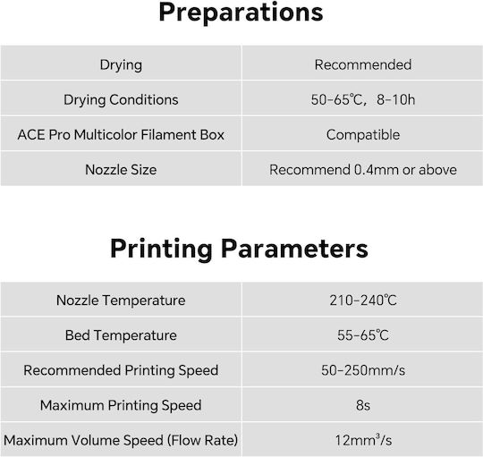 Anycubic PLA Филамент за 3D принтери Ideal Usage 1kg