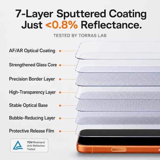 Torras Sunview Anti-reflective Tempered Glass Iphone 18 Pro