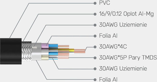Unitek HDMI 2.1 Καλώδιο HDMI male - HDMI male 2m Ασημί