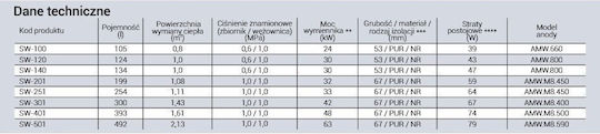 Kospel Sw-201.pl Επίδαπεδος Εναλλάκτης Ζεστού Νερού Χρήσης Σπειροειδή Σερπαντίνα Termo Max