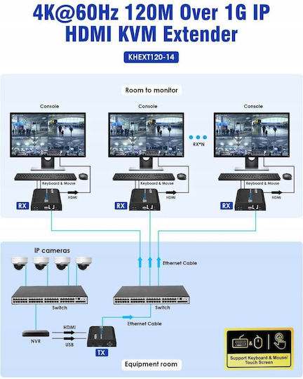 PremiumCord Av Система за предаване на сигнал PremiumCord HDMI удължител до 120m през LAN 4k@60hz през IP черен