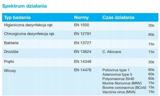 Tork Професионално Почистващо Средство За Ръце С Антисептично Действие И С 70% Алкохол 1лт