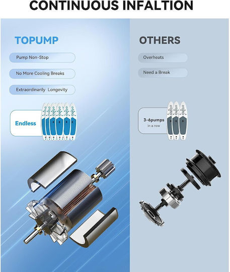 Topump Reîncărcabilă Electrică Pompă pentru Obiecte Gonflabile Negru