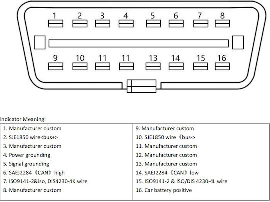 Godiag Gt100 Tester de Protocol OBD Ii Cutie Break Out Interfață de Conectare Ecu Monitorizare Tensiune Extensie de Diagnostic Alimentare Înlocuire Baterie