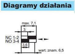 Pokój Еднополюсен Краен Изключвател Klm-3 A36-3000