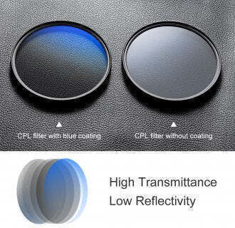 K&F Concept Filtru CPL cu Diametrul de 62mm cu Acoperire HMC (Multi-Coated) pentru Obiective Foto