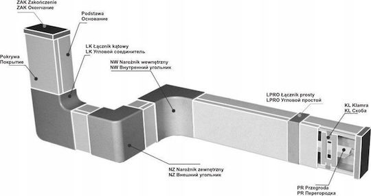 STASIŃSKI KAN-therm Kanalbeschlag