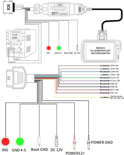 Break Out Box OBD2 Godiag GT105 II Adaptor Immo ECU CR2032 Test Alarmă Tensiune Joasă Programare Auto Diagnostic Afișare Tensiune Test Baterie VPW CAN K-Line