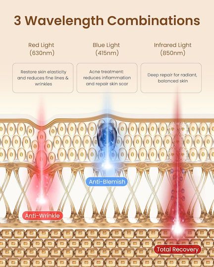 Renpho Renpho Artemis Blush Gesichtspflegegerät Maske für Phototherapie des Gesichts