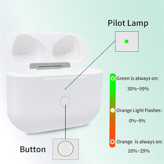Bluetooth-Ohrhörer Zubehör Hülle Für Wireless Charging 620mah Apple AirPods 3 Typ-c