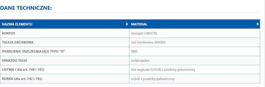 Perfexim Polypropylene Pipe Connection 16mm 62-740-0150-000