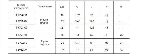 Herz Valvă De Siguranță Cu Două Căi ½ Pentru Cazan