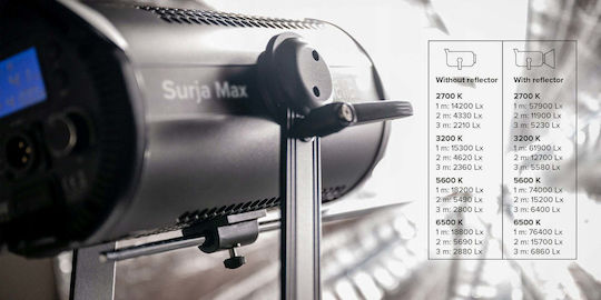 Newell Lumină LED 500W