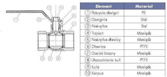 Arco Кран / Превключвател