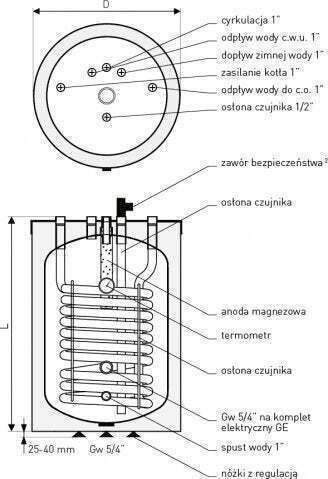 Galmet Termometru Pentru Cazan