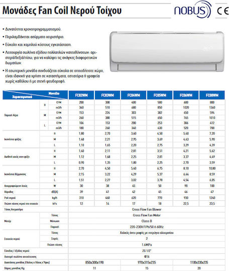 Nobus Fan Coil 5.4/8.1kW Τοίχου