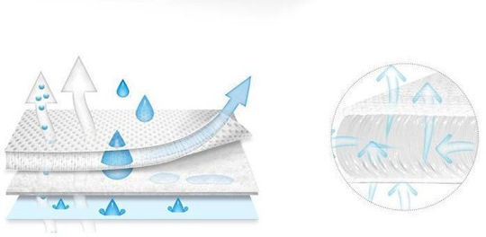 Matex Impermeabil Protecție saltea pentru leagăn cu bordură 40x90buc