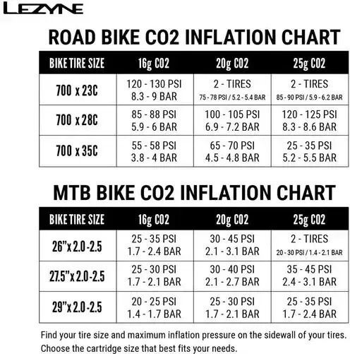 Lezyne Pompă Co2 1-C2-CTRLDR-V106 Pompă Cu Cartuș De Mână