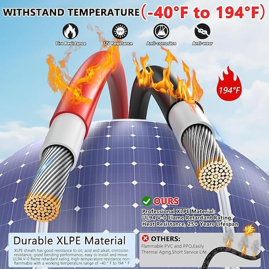 Set de Cabluri Solare de Extensie Typec pentru Panouri Fotovoltaice 2x9.2 M 30 Ft 12 Awg 4 Mm² Conectori Impermeabili Mc4 Masculini Feminin Roșu Negru
