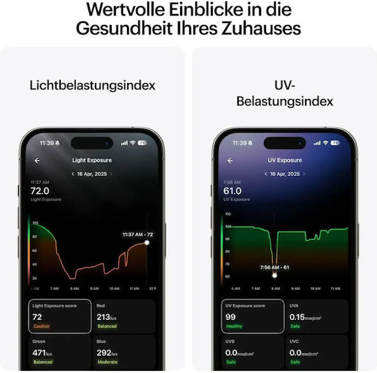 Ultrahuman Ultrahuman UHRA-HOME-EUL7 Gaszähler PM2.5 / CO2