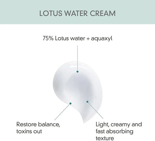 Rovectin Lotus Water Cream Creme Gesicht 60ml