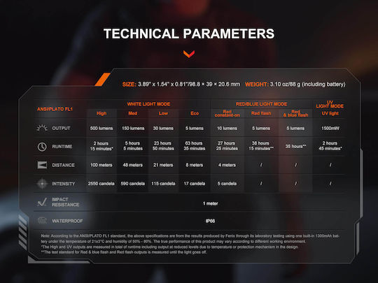 Lanternă Fenix SW06R Reîncărcabilă USB