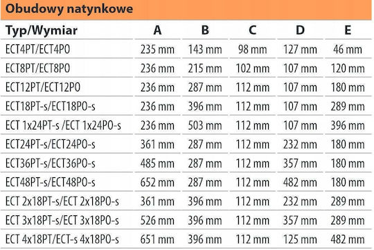 ETI ETI Floor Electrical Panel 12 Elements