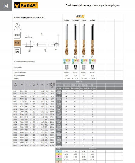 Fanar Gwintownik M12 Din-376c R40 6g Hsse Tn 800x Ofke 622 01 20