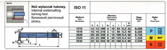 Pafana Nnwc 1616 S20 Lathe Bit Iso 11