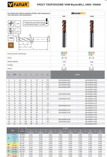 Fanar Карбидна Кондула Маршрутизатор Fi 8,0 R0,5 19/63 Z4 Ha8 Vhm Ts R440n Mastermill