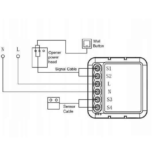 Atlo Garage Door Control Panel Wi-Fi