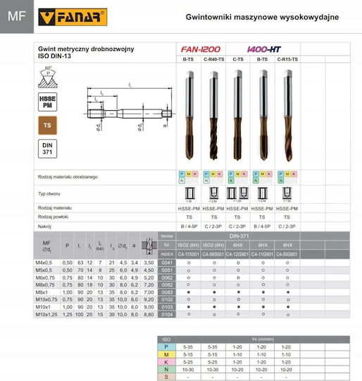 Fanar Κολαούζο M 8x1 Din-371c R40 Hsse-pm Ticn Fan