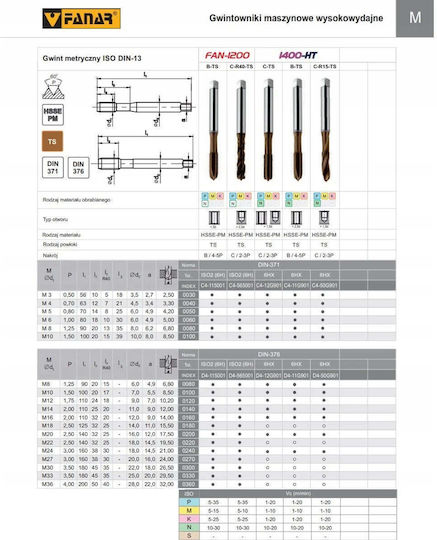 Fanar Kegel M12 Din-376b 6hx Hsse-pm Ts 1400 Ht