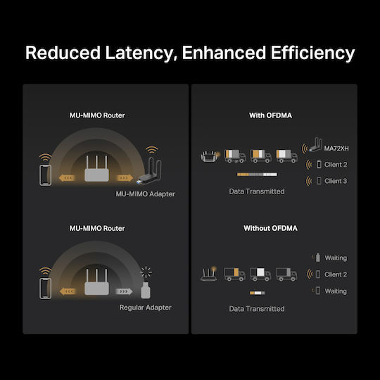Mercusys USB Netzwerkadapter Mit Drahtloser Verbindung Wi-Fi 574Mbps
