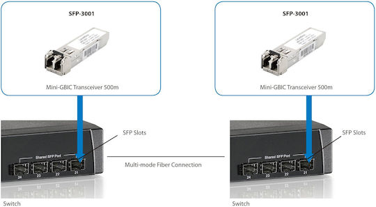 Level One Transceiver SFP 1 Stück