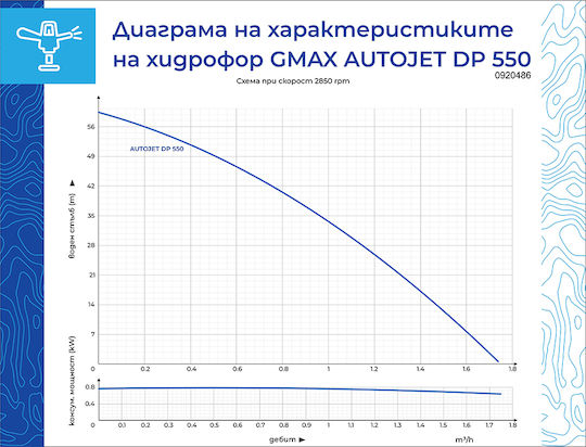 Gmax Електрическа Повърхностна Помпа 750W