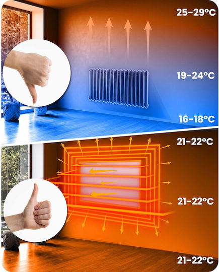 Berdsen Πάνελ Υπέρυθρης Θέρμανσης Δαπέδου 600W Μπεζ 100x60cm