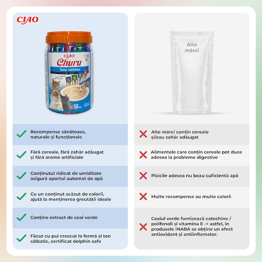 Churu Cat Varieties Răsfățuri Cremă pentru Pisici Ton 50 Bucăți X 14 G 5 Arome