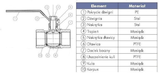 Arco Robinet / întrerupător drept 3/4"