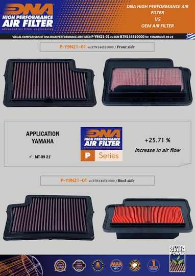 DNA Filters Motorcycle Air Filter for Yamaha Tracer 900