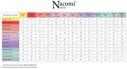 Nacomi Next Level Peptides 10% Anti-aging Serum Face with Peptides & Hyaluronic Acid for Firming 30ml