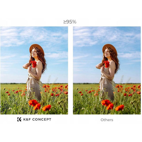 K&F Concept Protecție Ecran pentru Cameră de Acțiune DJI