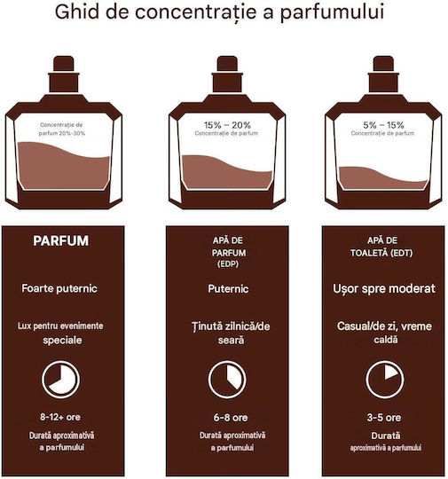 Lattafa Pride Nebras Elixir Eau de Parfum 100ml
