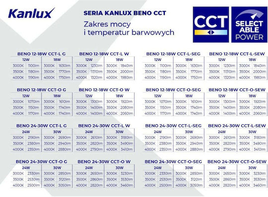 Kanlux Таванно осветление 22бр Бяла с Вграден LED