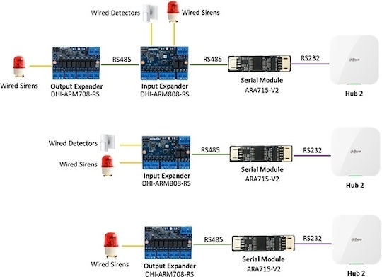 Dahua Module Home Security Systems