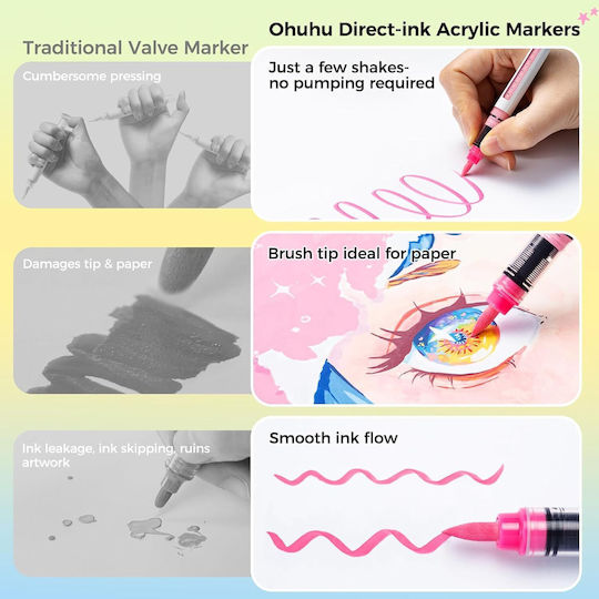 Ohuhu Vibrant Colors Μαρκαδόροι Ζωγραφικής Ακρυλικό Λεπτοί Σετ 72 Χρώματα