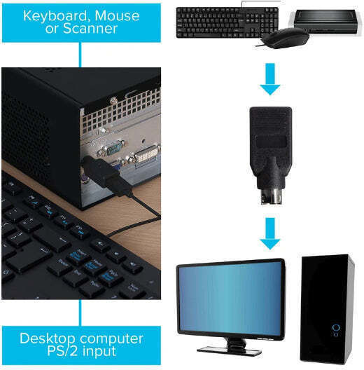 Convertor PS/2 masculin în USB-A feminin 1buc